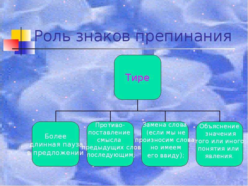 История знаков препинания в русском языке проект для 9 класса