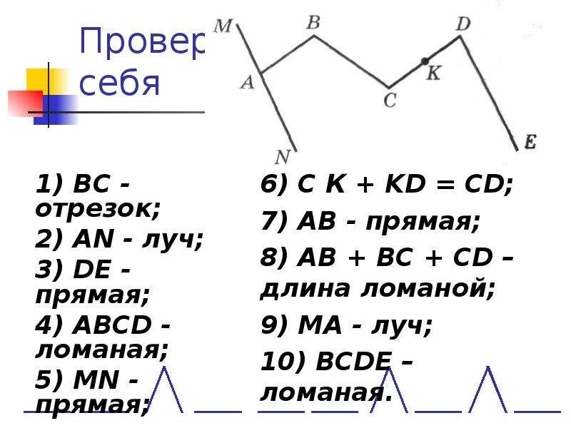 Презентация математика 5 класс дорофеев прямая части прямой ломаная