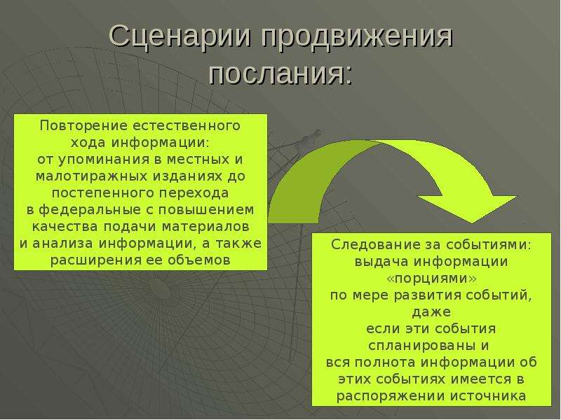 Ход информации. Естественный ход событий. Как продвинуть сценарий.