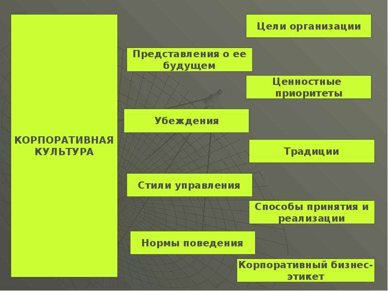 Организация представившееся как. Корпоративная культура. Представление компании презентация. Организация представления материалов. Ценностные приоритеты культурной политики.