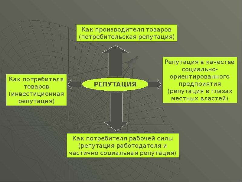 Средства pr. Качество глазами потребителя. Образ продукта в глазах потребителя. Репутация товара. Лотос концепция пиар.