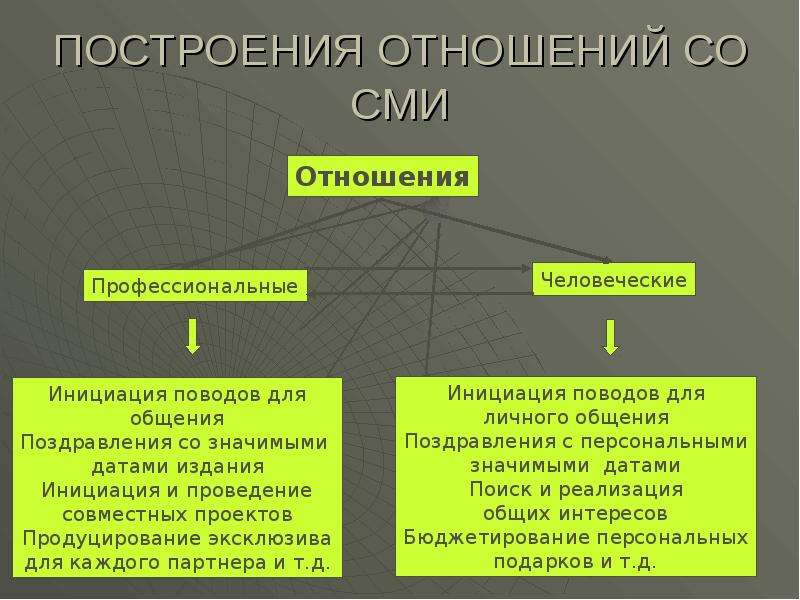 План взаимодействия со сми