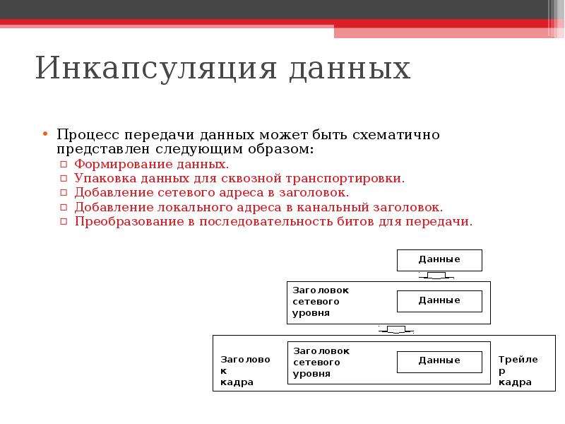 Характеристика процесса данных. Инкапсуляция данных. Инкапсуляция в базах данных. Процесс инкапсуляции. Инкапсуляция схема.