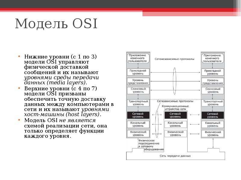 Эталонная модель osi презентация