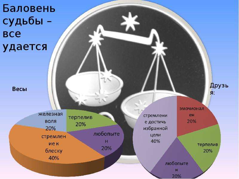 Проект на тему звезды в жизни человека