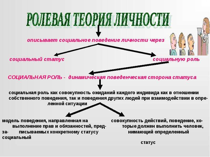 Социальный статус презентация