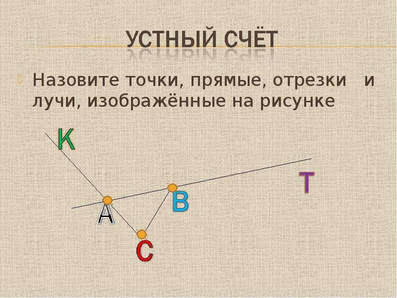 Что называют точкой. Назовите лучи изображенные на рисунке. Назовите изображенные на рисунке отрезки лучи прямые. Изобразить Луч. Точки прямые отрезки.