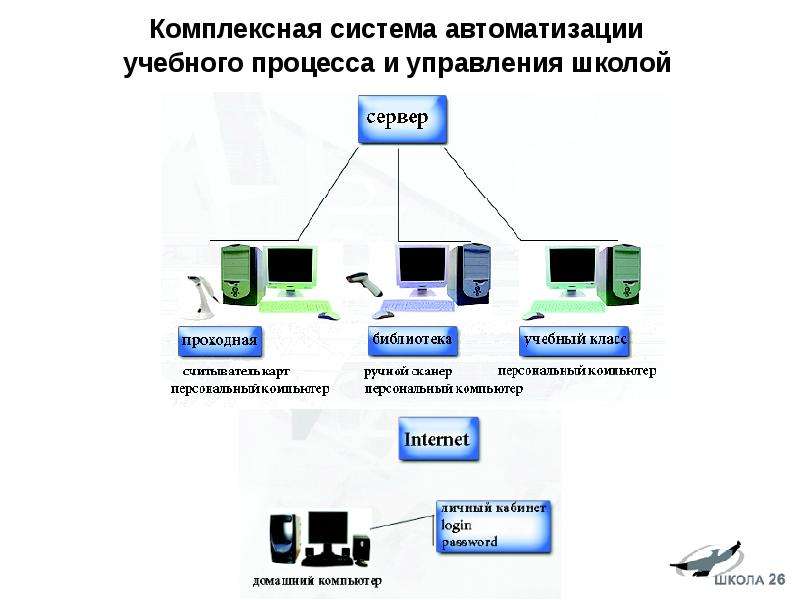 Система асу в школе. Комплексные системы автоматизации. Система автоматизации учебного процесса. Комплексная автоматизированная система. Интегрированная система автоматизации.