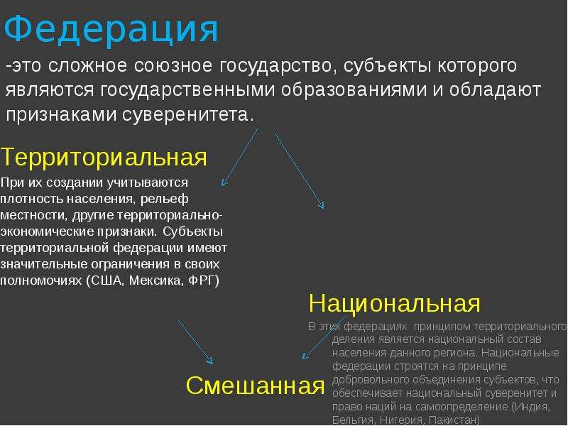 Атрибуты государственности субъектов являются. Федерация Союзное государство. Федерация это. Федерация это форма государственного устройства при которой. Федерация это в истории.