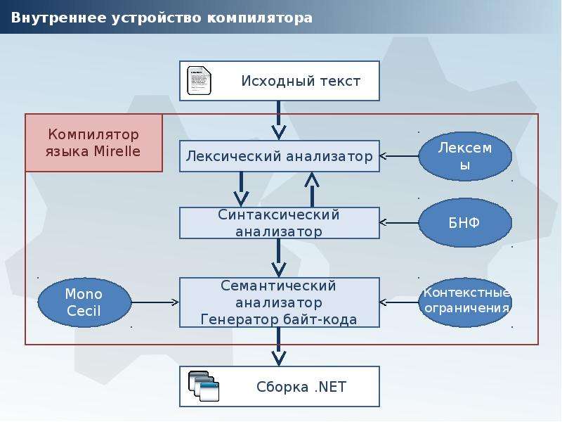 Дипломный проект мобильное приложение