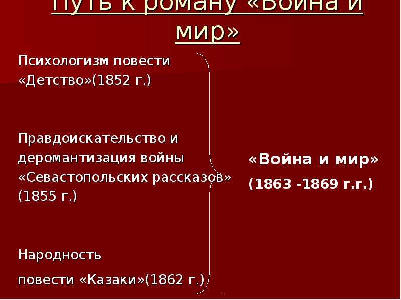 Презентация история создания романа война и мир для 10 класса