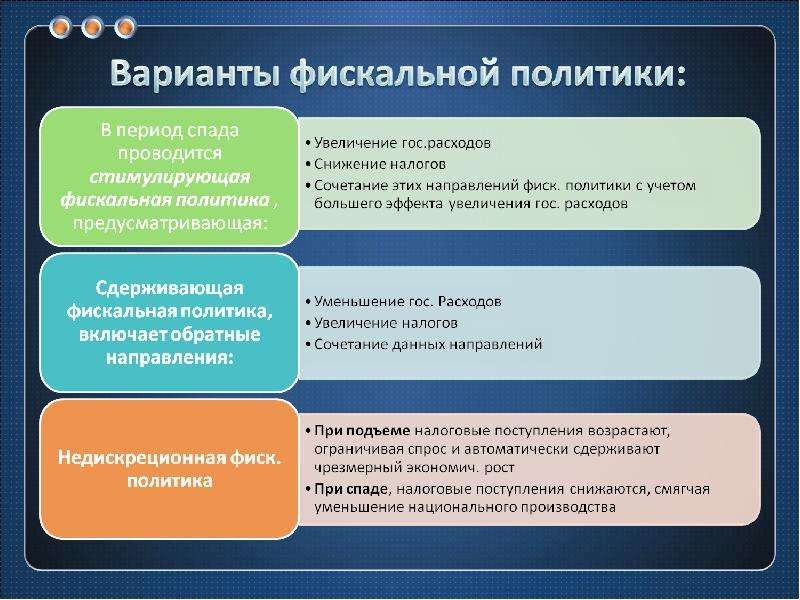 Цели налоговой политики. Фискальная налоговая политика. Методы осуществления фискальной политики. Инструменты фискальной экономической политики. Что относится к фискальной политике.