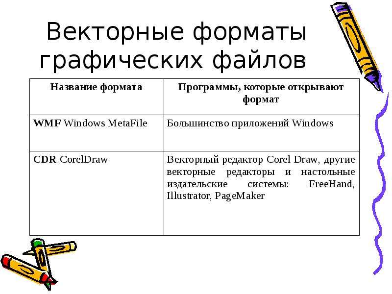 Графические форматы файлов. Граф Форматы графических файлов. Форматы файлов векторной графики. Графические Форматы векторной графики. Векторный Формат.