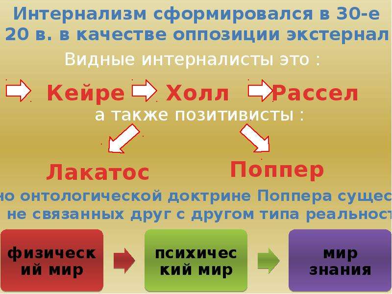 Экстернализм и интернализм презентация