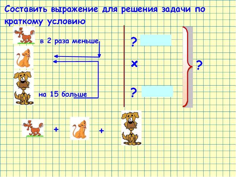 Числовые и буквенные выражения 5 класс презентация