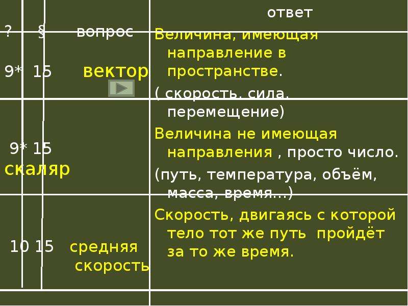 Ответить скорость. Величины имеющие направление. Скорость ответа. Величина не имеющая направления. Какие величины имеют направление.