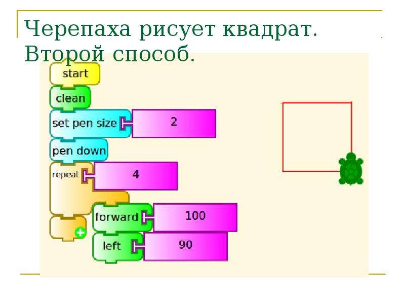 Исполнитель который рисует на холсте информатика 8 букв в информатике