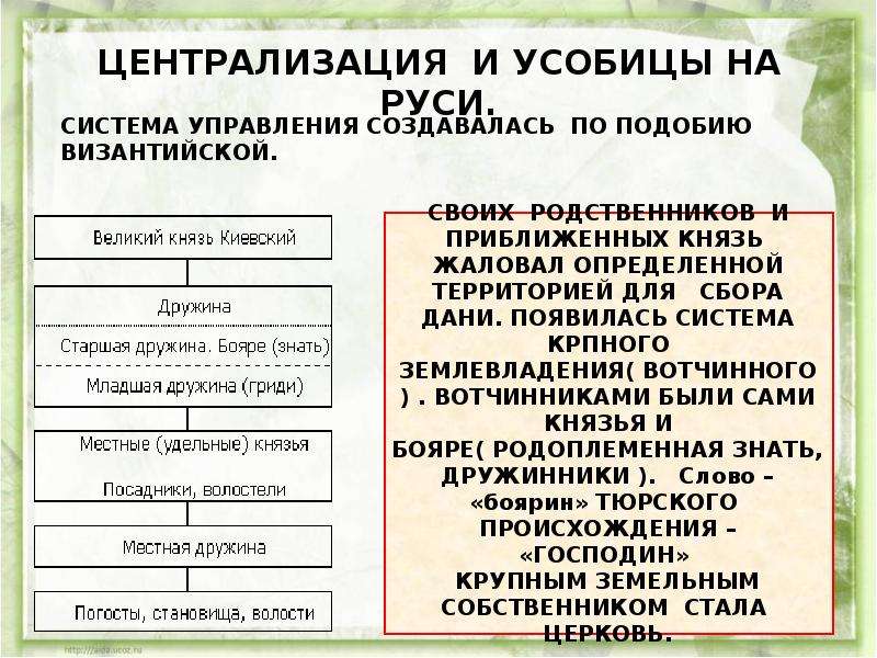 Московская усобица презентация