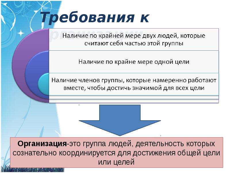 Профиль компании презентация