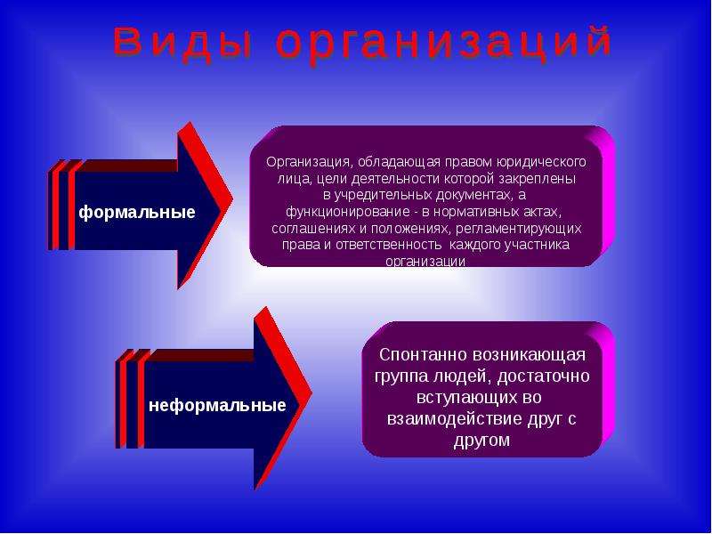 Понятие организации предприятия. Презентация организации. Понятие юридического лица презентация. Понятие предприятий ppt. Порядок организации для презентации.