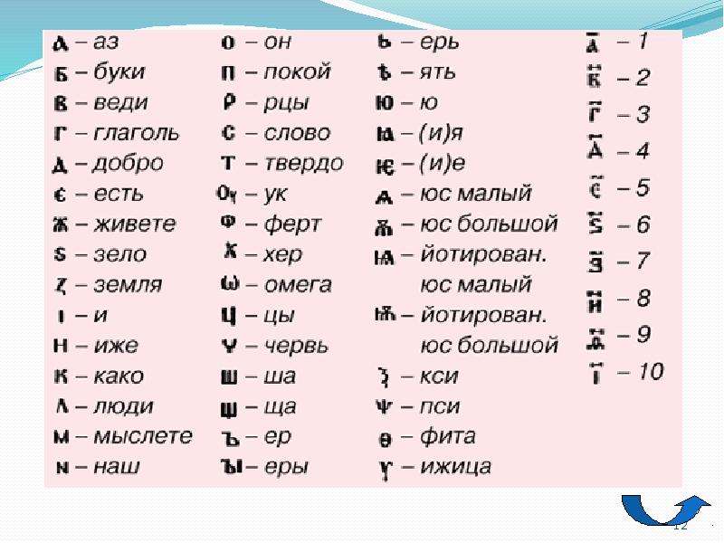 C d t h t. Ер кириллица. Ерь. Буква ерь. Буква ять и ерь.