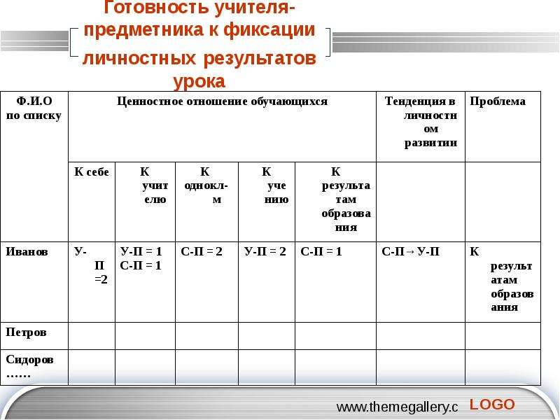 Карта результативности педагога