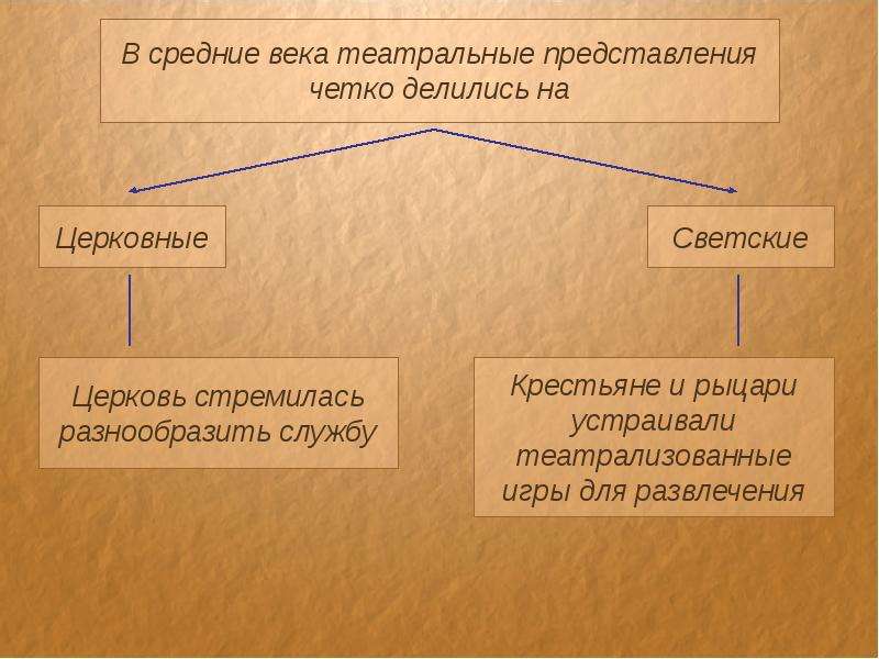 Театр средневековья презентация