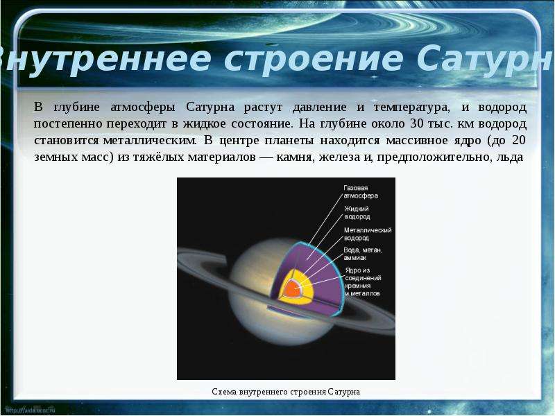 Планеты гиганты солнечной системы презентация 11 класс