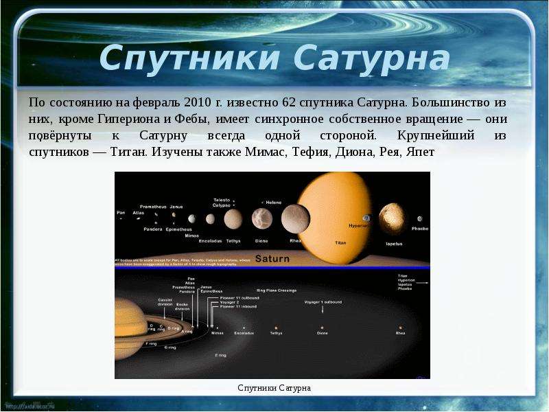 Планеты гиганты солнечной системы презентация 11 класс