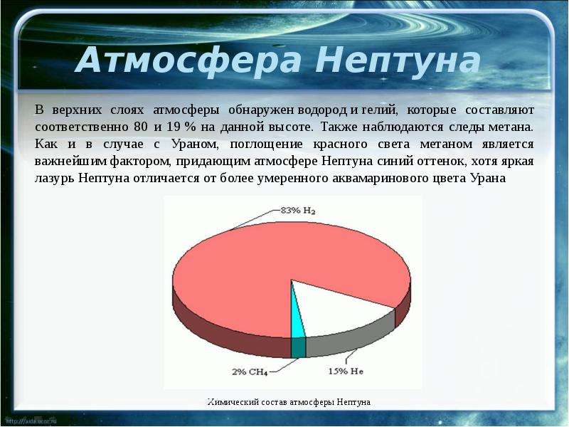 Состав нептуна диаграмма