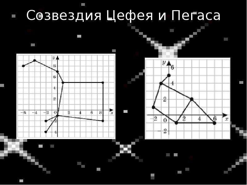 Созвездие цефея схема