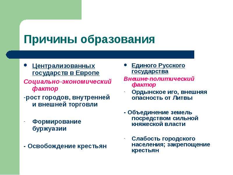 Причины объединения государств. Причины образования централизованных государств в Европе. Причины образования централизованного государства. Причины централизации в Европе. Причины централизации европейских государств.