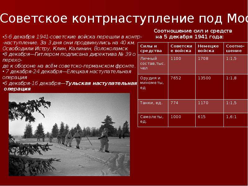 Презентация битва под москвой 1941 1942