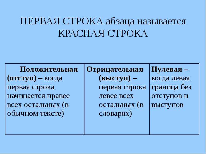 Строка абзац. Почему красная строка называется красной. Красная строка в информатике. Почему отступ называется красная строка. Почему назвали строку красной.