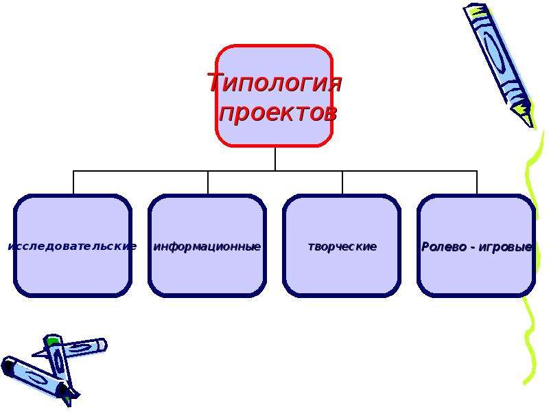 Составляющие метода