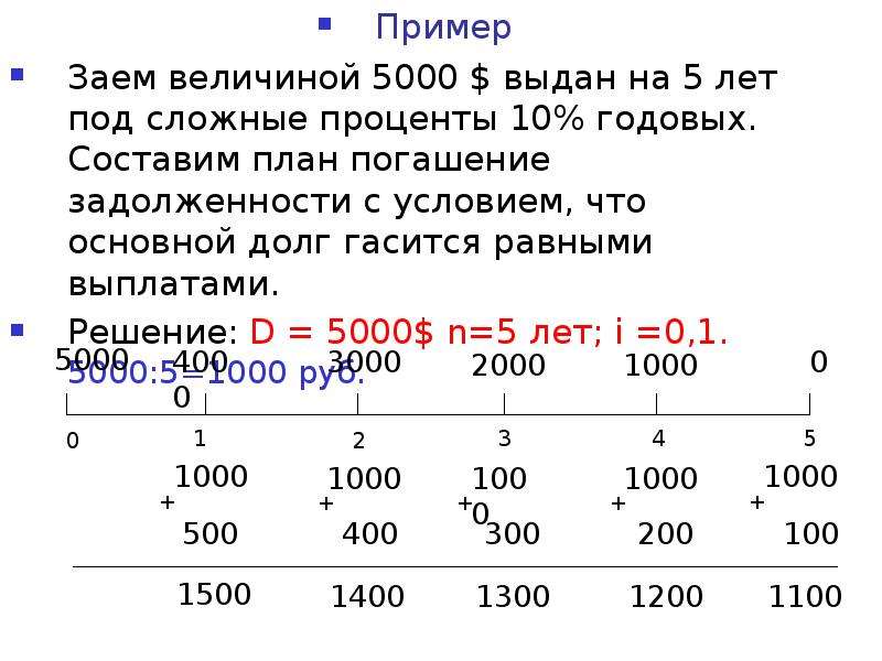 4 10 годовых. Займ под 10 процентов годовых. Рассчитать 1000000 на 10 процентов годовых. Процент в месяц от годовых. Годовые проценты это.