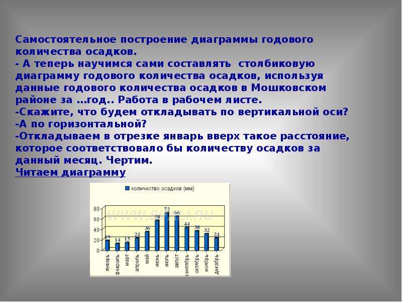 Годовое кол во осадков. Построение диаграммы количества осадков. Диаграмма годового количества осадков. Построение столбиковой диаграммы годового количества осадков. Построить столбиковую диаграмму годового количества осадков.