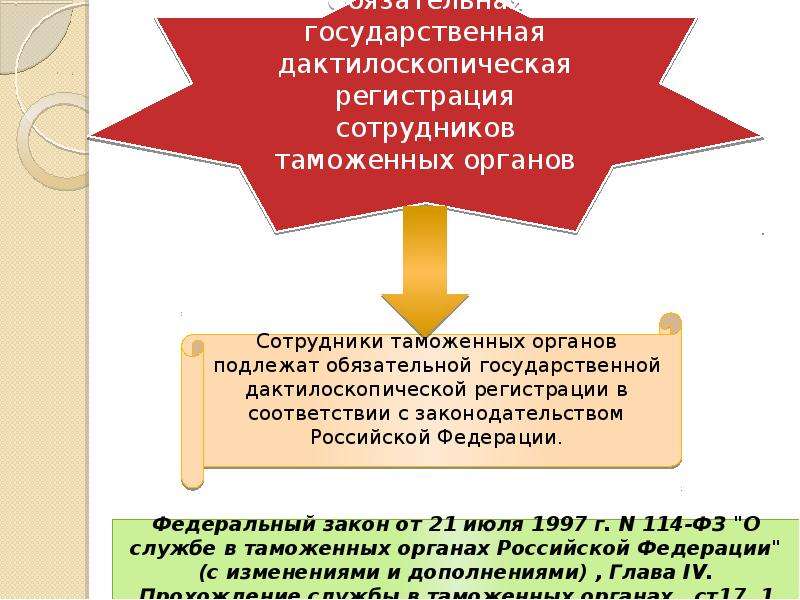 Сотрудник полиции подлежит государственной дактилоскопической регистрации