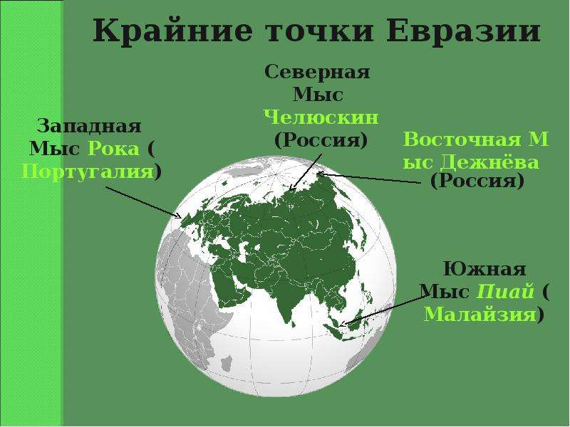 Северная и восточная части евразии 7 класс презентация