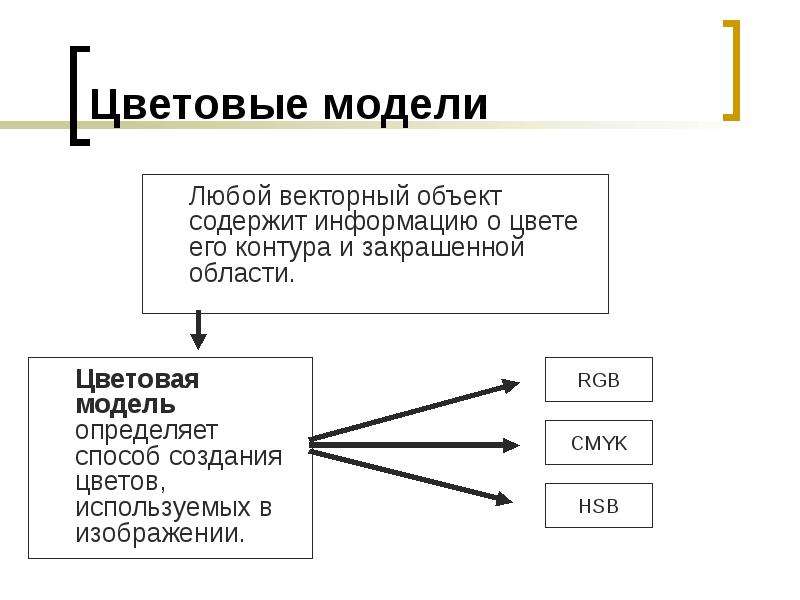 Методы компьютерной обработки изображений