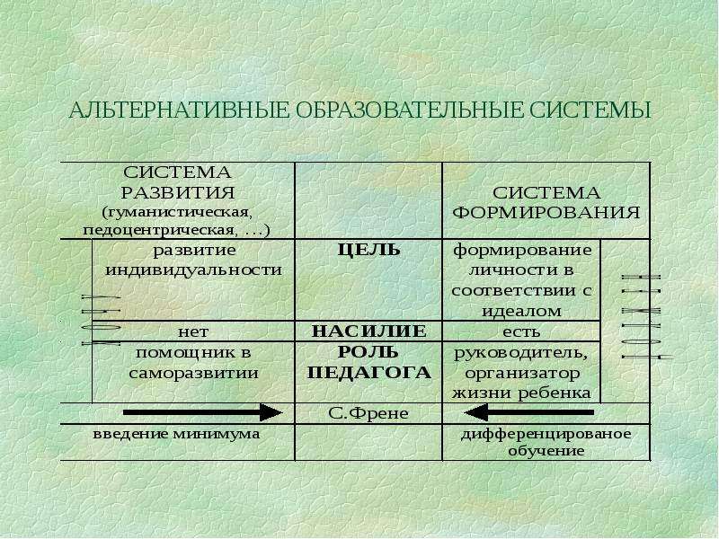 Альтернативное образование карта