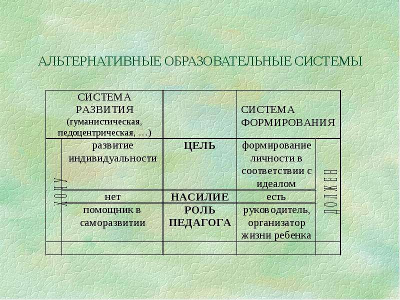 Альтернативное образование карта