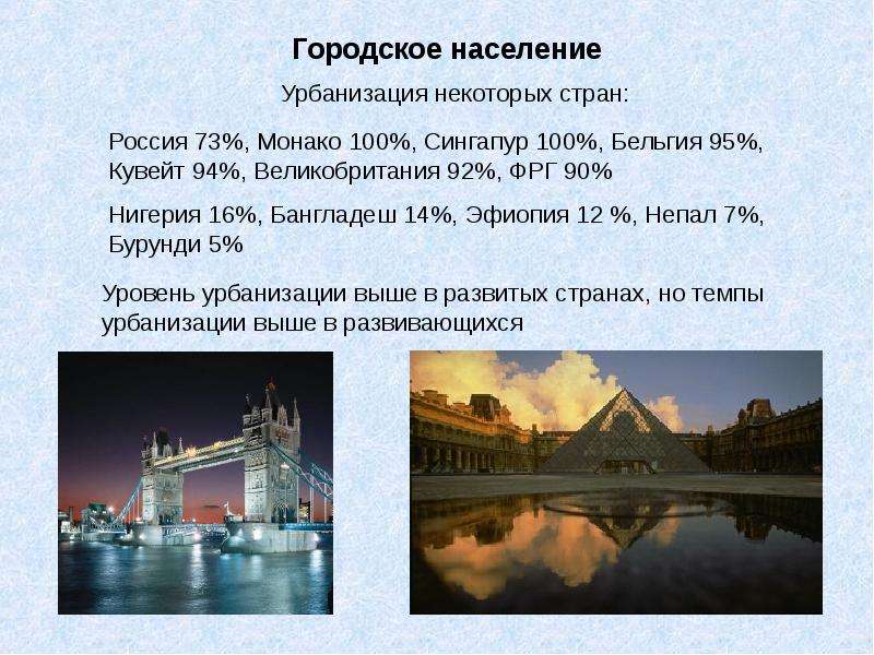 Урбанизация бельгии. Урбанизация Великобритании. Уровень урбанизации Великобритании. Уровень урбанизации Германии. ФРГ урбанизация.