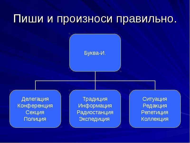 Назовите говорящие