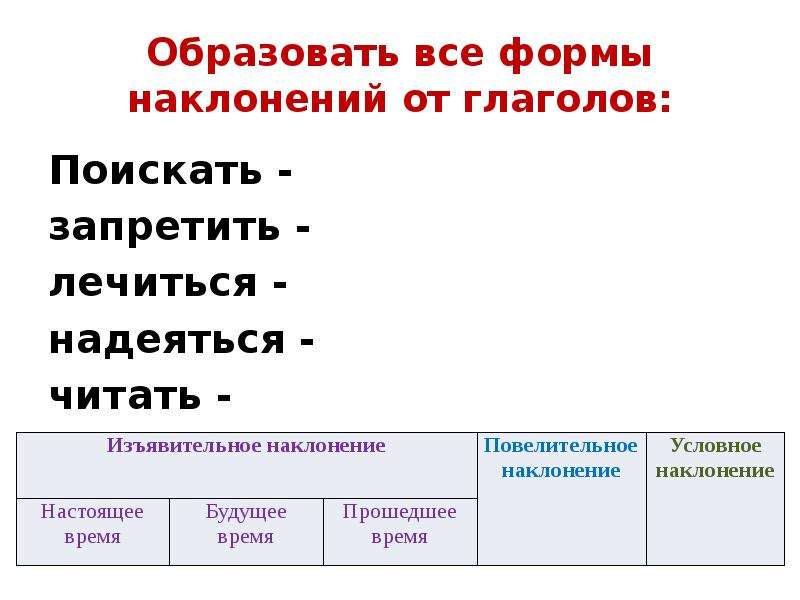 На схеме укажите конкретные факты участия волкова в создании русского профессионального театра