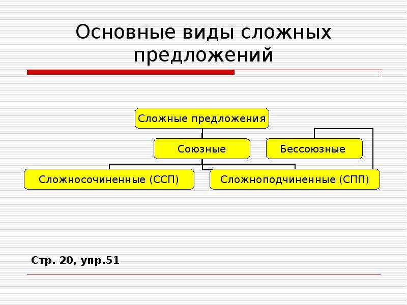 Определите средства связей предложений и вид федотов рисовал красную