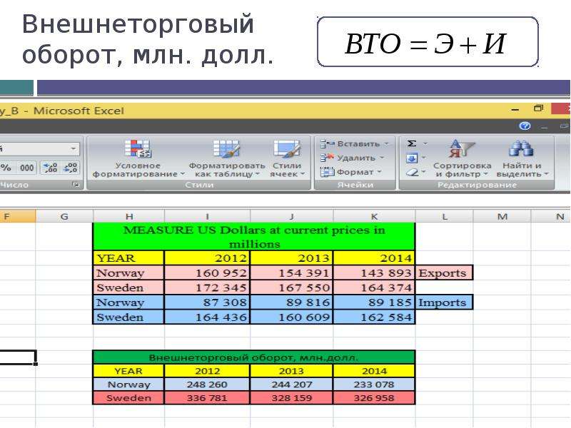 Миллион оборотов