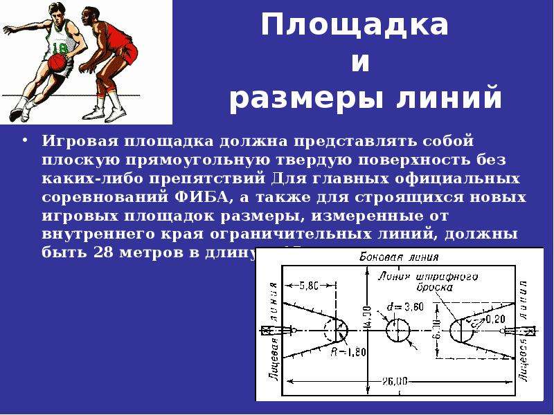 Проект по физкультуре 7 класс баскетбол