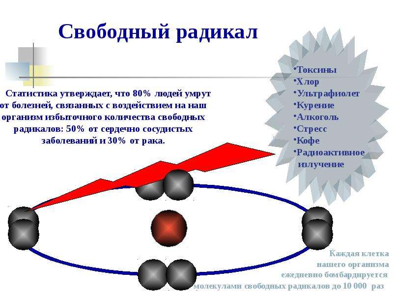 Свободные радикалы картинки для презентации