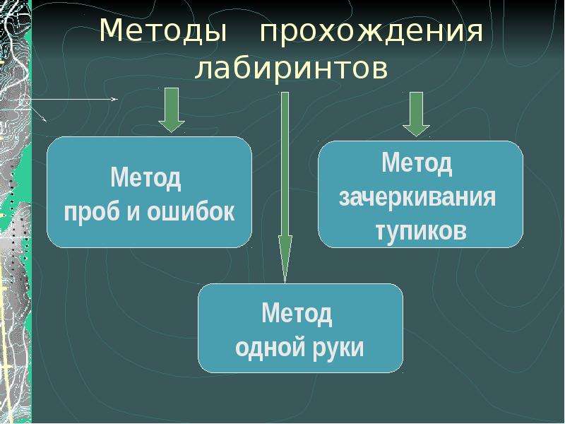 Метод прошла. Методы прохождения лабиринтов. Способ прохождения Лабиринт. Методы прохождения. Метод проб и ошибок Лабиринт.